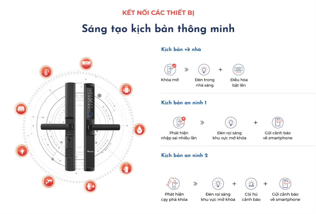 Khoá điện tử thông minh dành cho cửa nhôm - POSOTEC