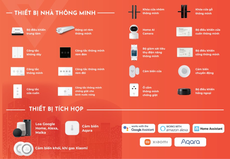Thiết bị tích hợp - POSOTEC